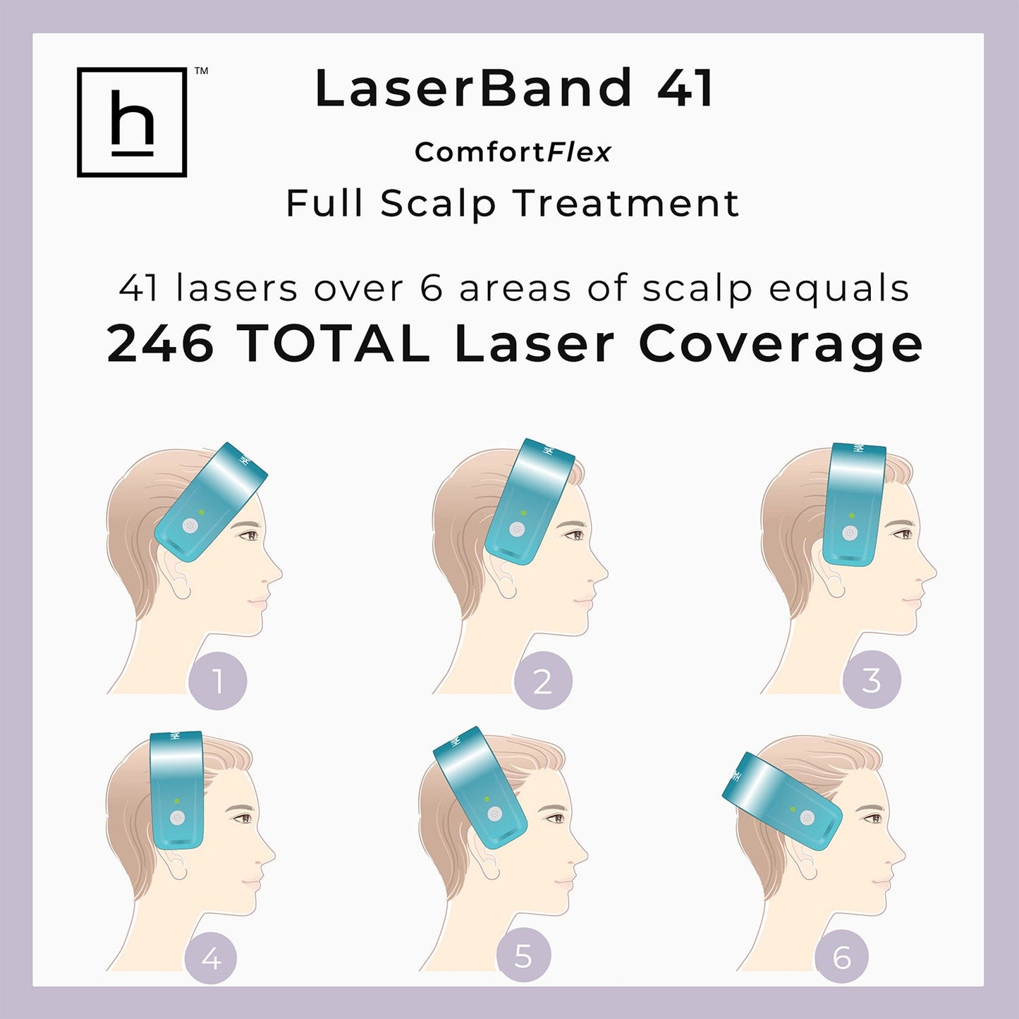 LaserBand 41 Exclusive TV Bundle