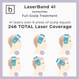 LaserBand 41 Exclusive TV Bundle